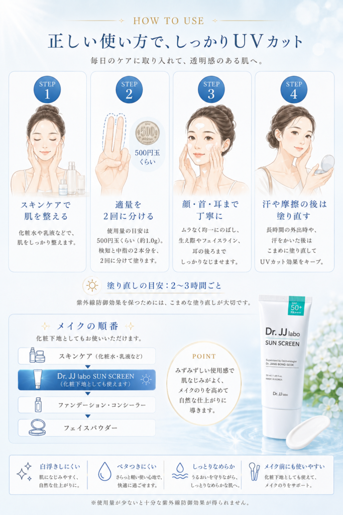 Dr. JJ labo SUN SCREEN 正しい塗り方 500円玉大 メイクの順番
