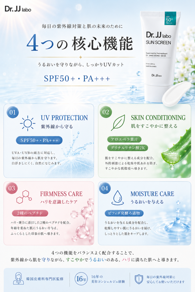 Dr. JJ labo SUN SCREEN 4つの機能 UV保護 整肌 ペプチド 保湿