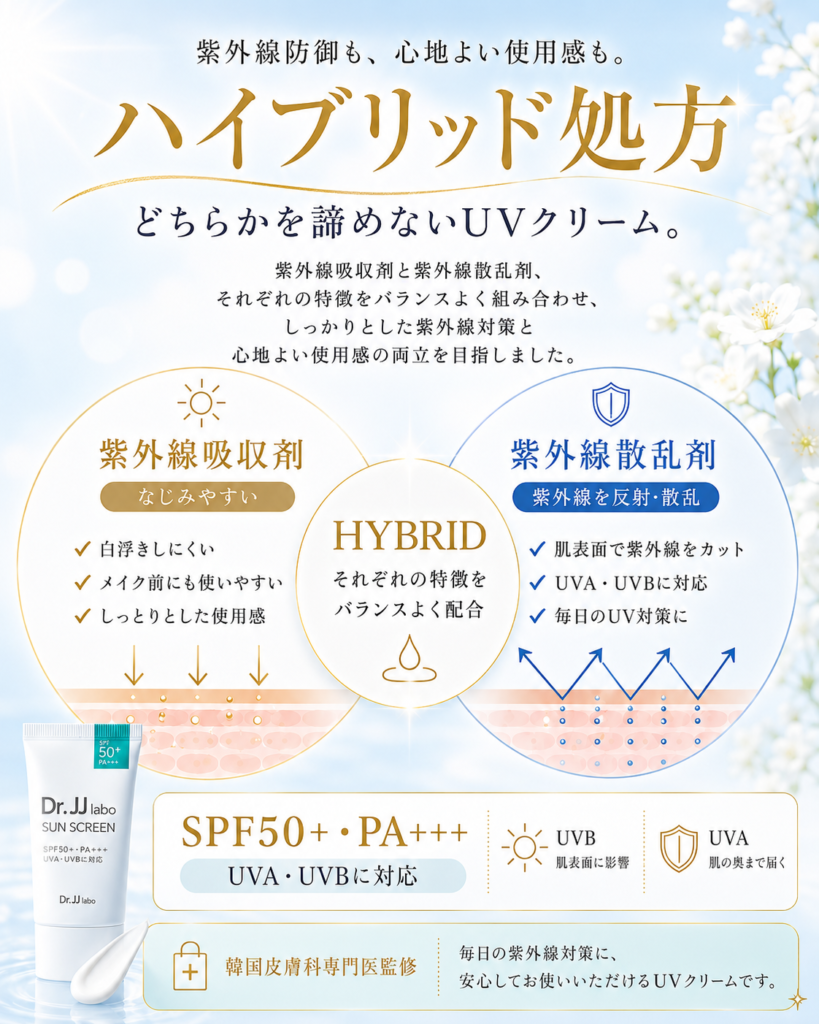 Dr. JJ labo ハイブリッド処方 紫外線吸収剤 紫外線散乱剤