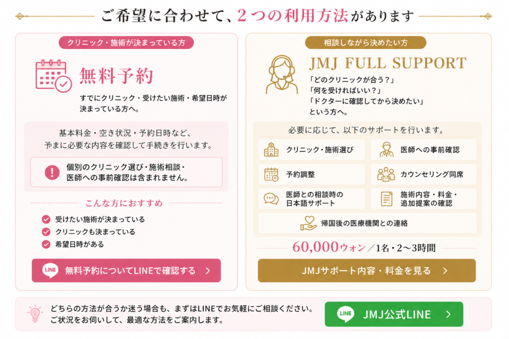 JMJ利用方法・料金