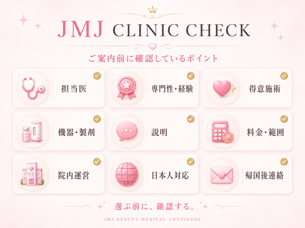 JMJがクリニック案内前に確認する担当医、専門性、得意施術、機器・製剤、説明、料金、院内運営、日本人対応、帰国後連絡の9項目