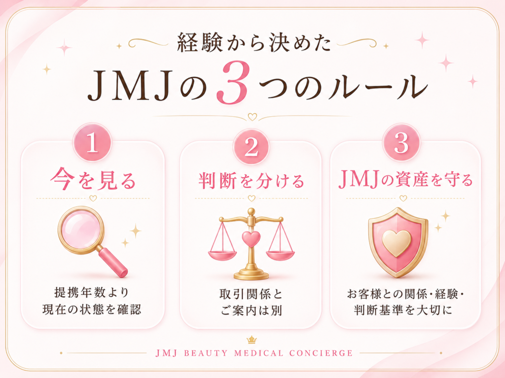 提携年数ではなく今を見る、取引関係と紹介判断を分ける、JMJの経験や判断基準を守るという3つのルール